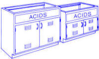 Chemical Storage Cabinets